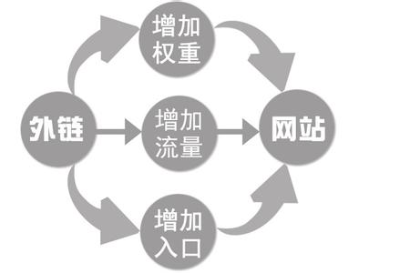 济宁seo优化
