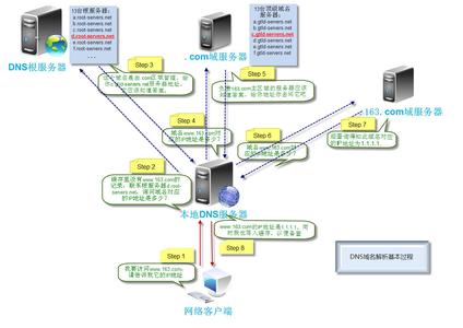 济宁网站建设的域名解析